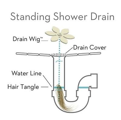 خرید پستی  دستگاه لوله باز کن2عددی DrainWig